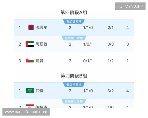 美加墨世界杯亚洲区预选赛规则对球队战术部署的具体影响分析